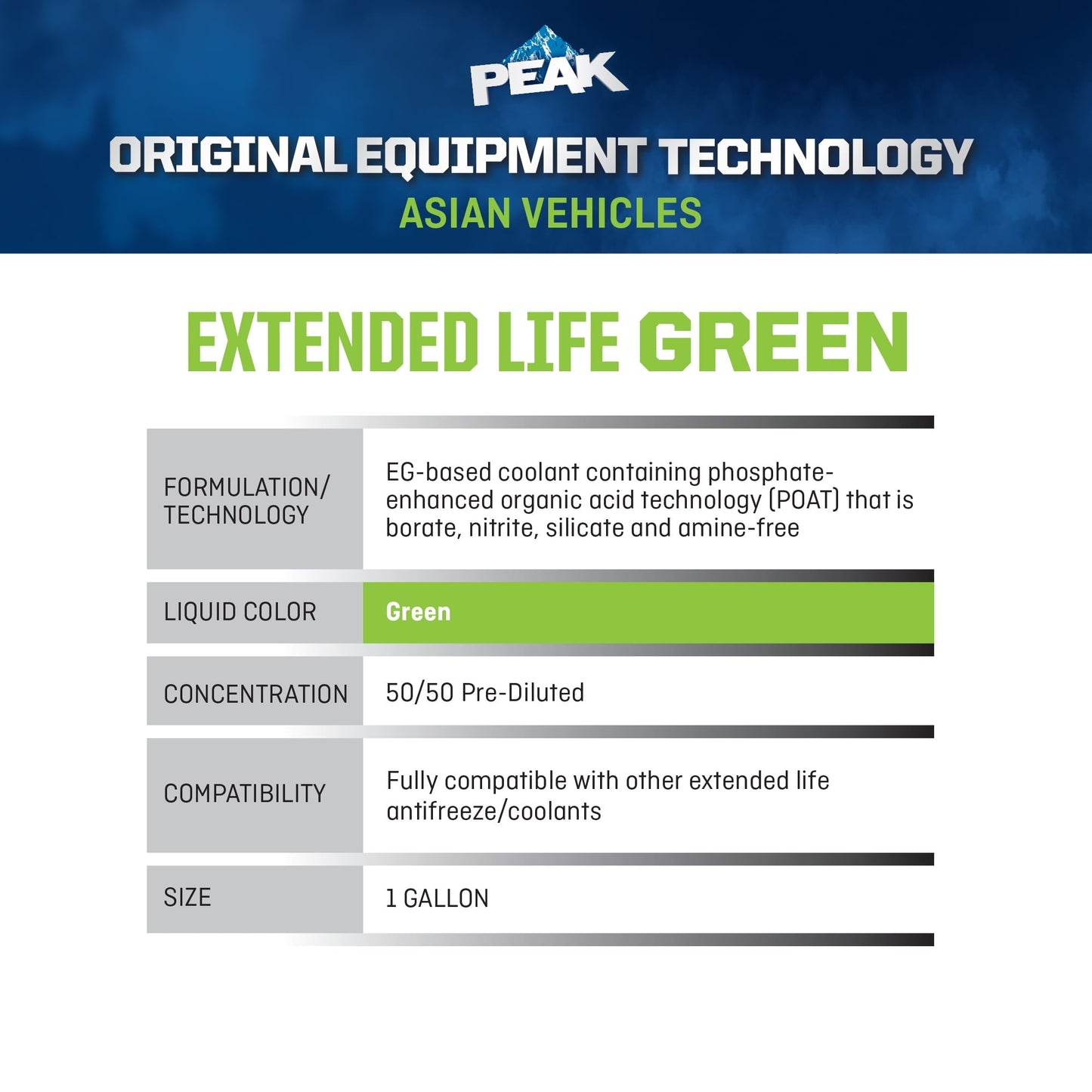 Classic PEAKÂ® ORIGINAL EQUIPMENT TECHNOLOGY Antifreeze + Coolant For Asian Vehicles - Green