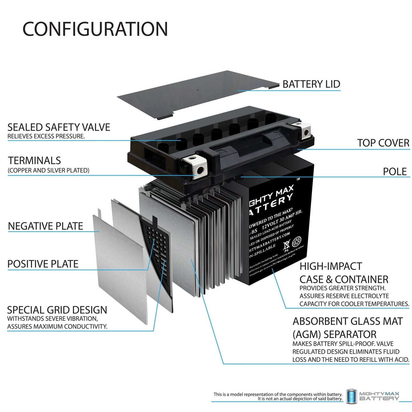 Versatile YTX30L-BS Battery for Harley Davidson Electra Glide Classic 2004