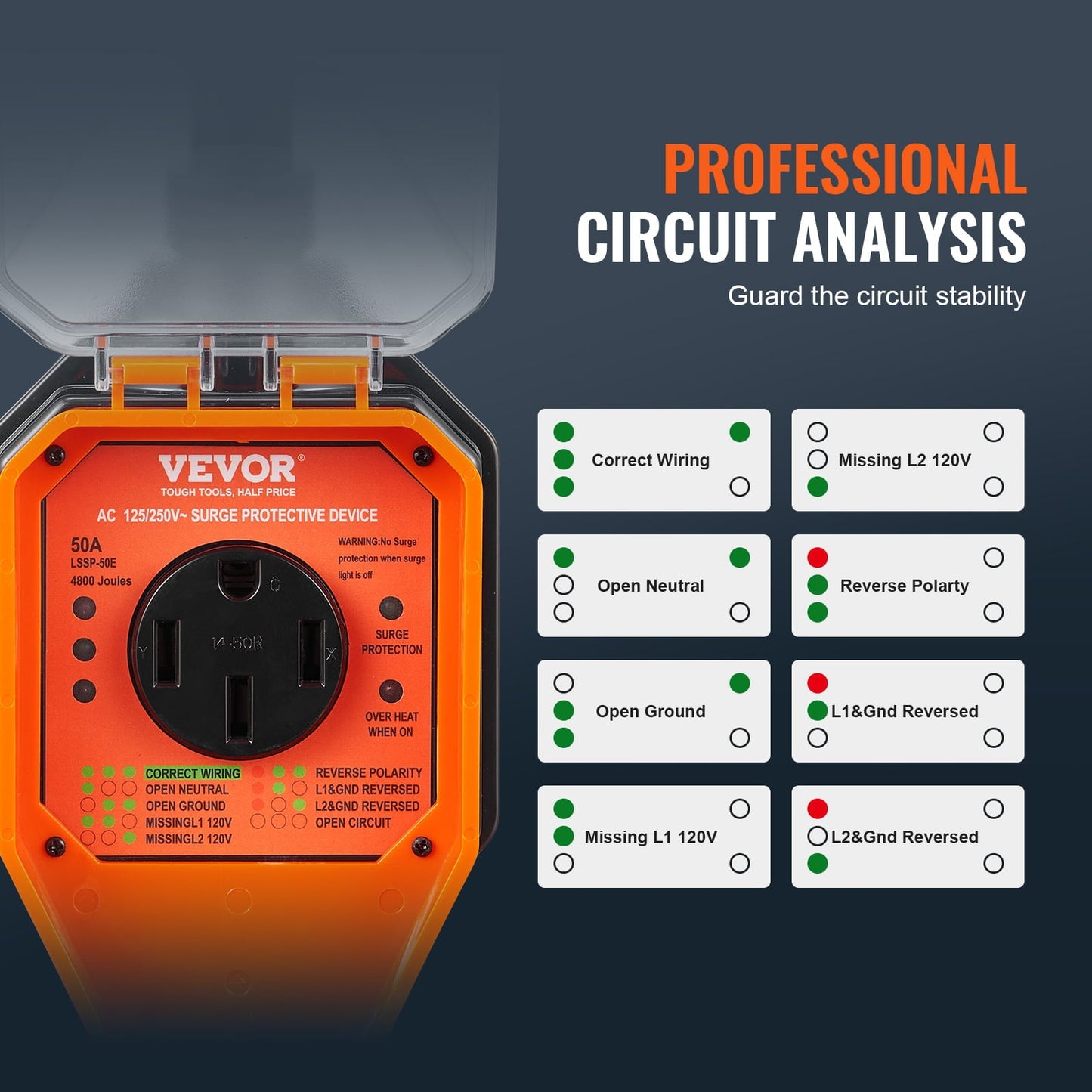 Versatile BENTISM 50 Amp RV Surge Protector Circuit Analyzer Power Guard 4800J ETL Certified