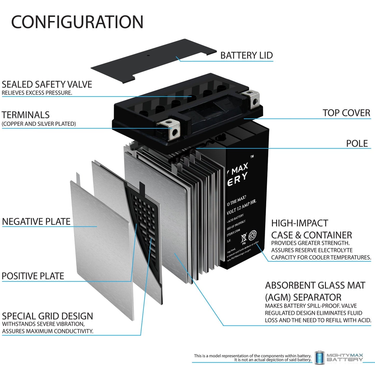 Versatile YTX14AH-BS Battery for Kawasaki Mule 500, 520, 550, 300cc All Years