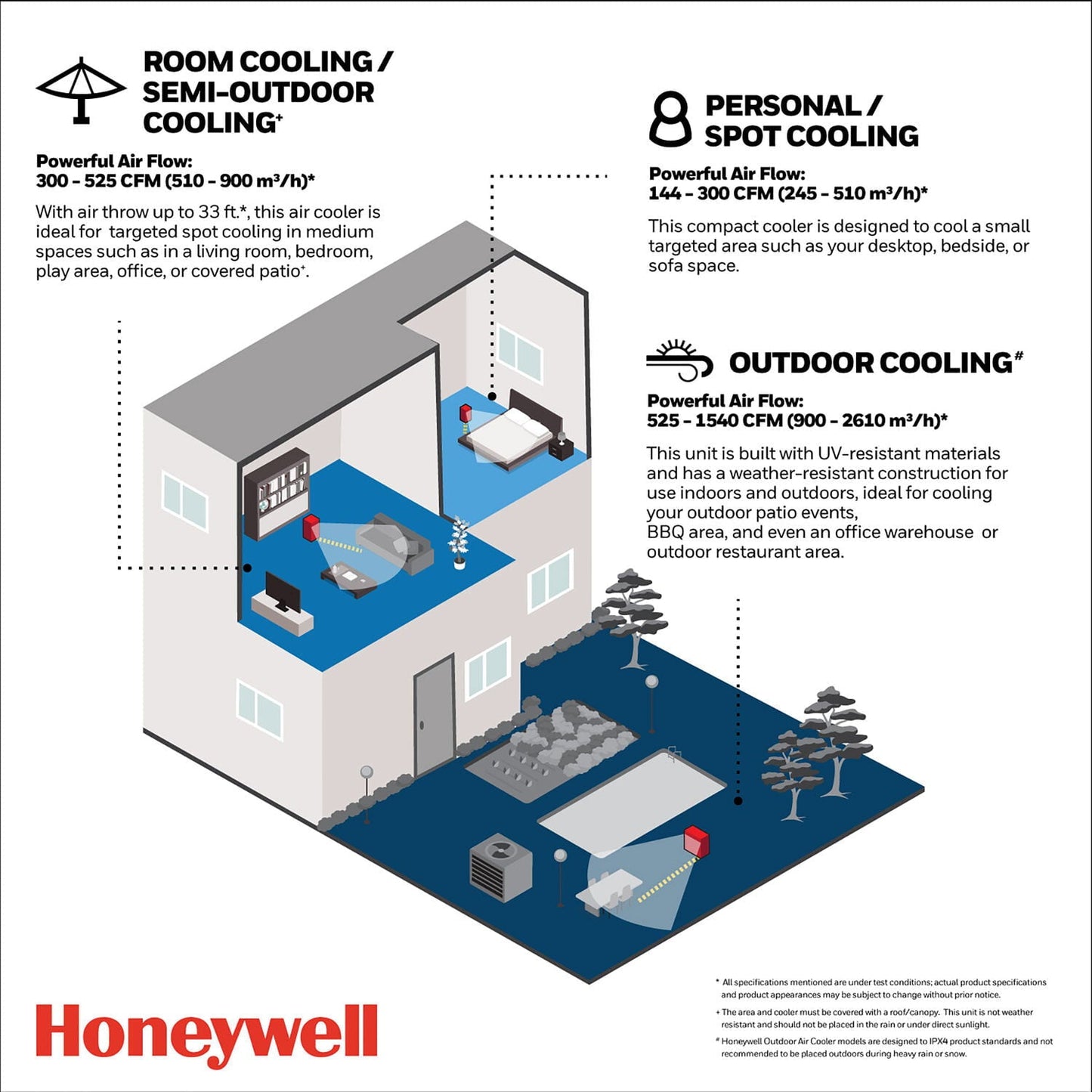 Versatile Honeywell 176 CFM Indoor Evaporative Air Cooler (Swamp Cooler) with Remote Control in White/Gray