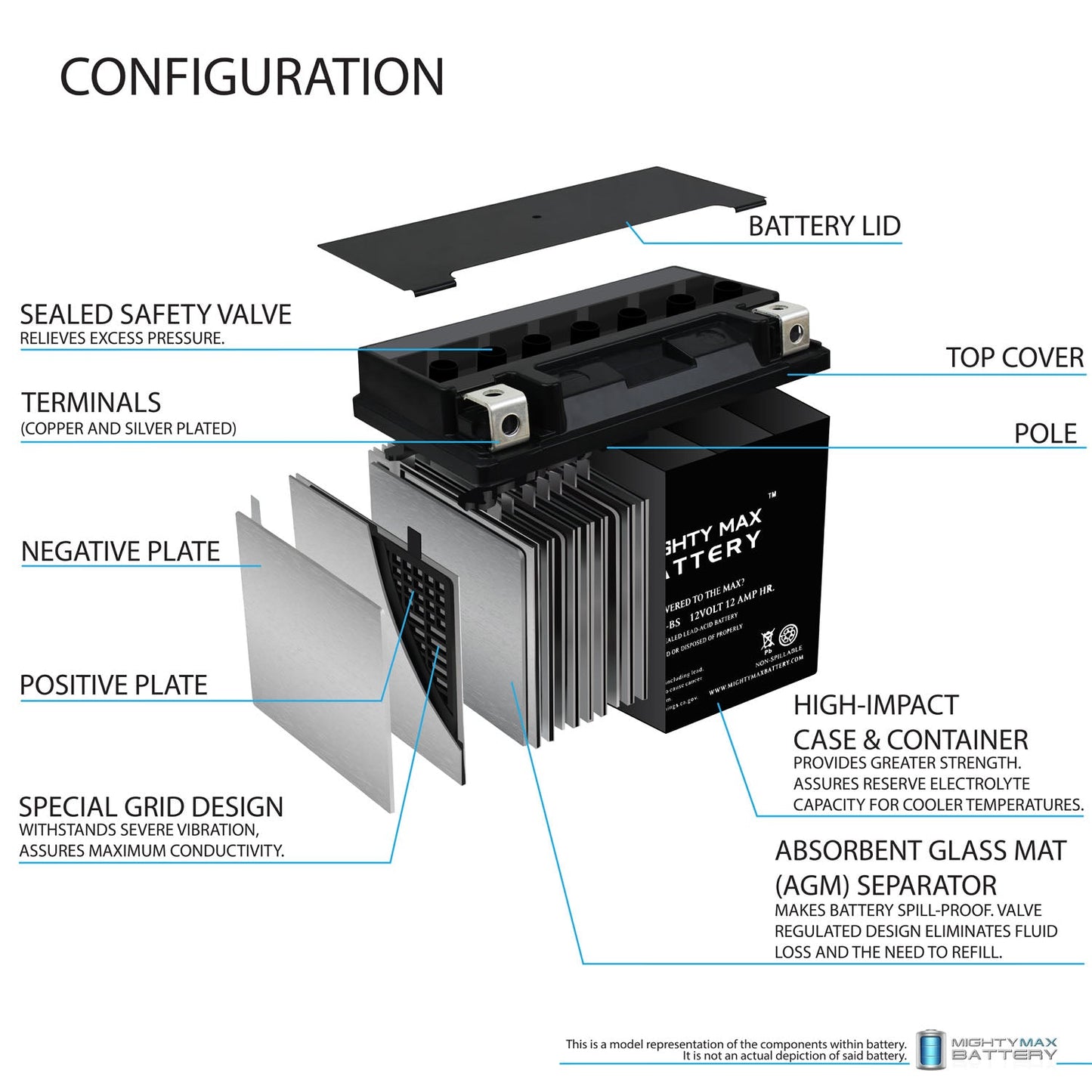 Versatile YTX14L-BS Replaces Snowmobile Mower PWC Watercraft + 12V 2Amp Charger