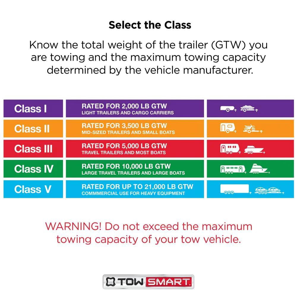 Classic TowSmart Trailer Hitch Ball, Class I, 1-7/8in Ball, 1in x 2in Shank, 2000lb, 712, Chrome, 1 Each