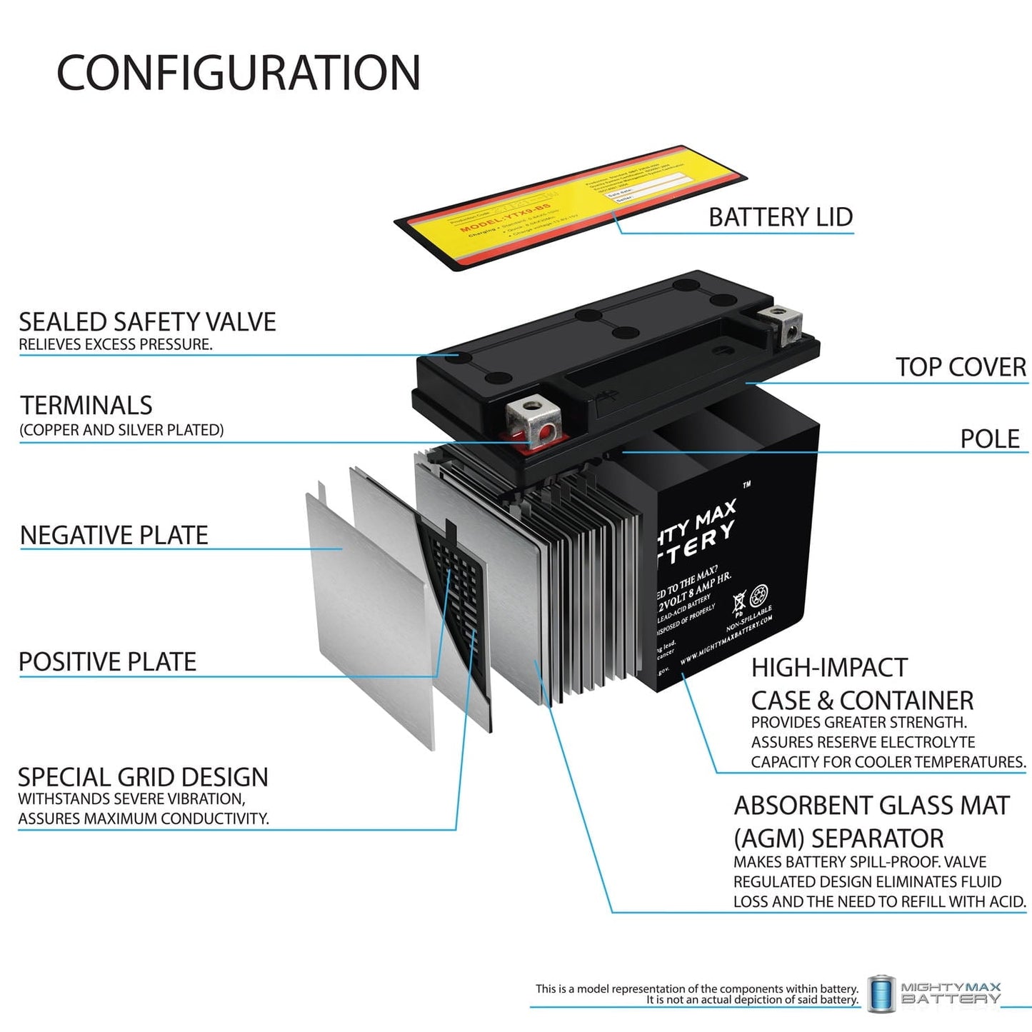 Versatile YTX9-BS Replacement Battery for Yuasa YTX9-BS