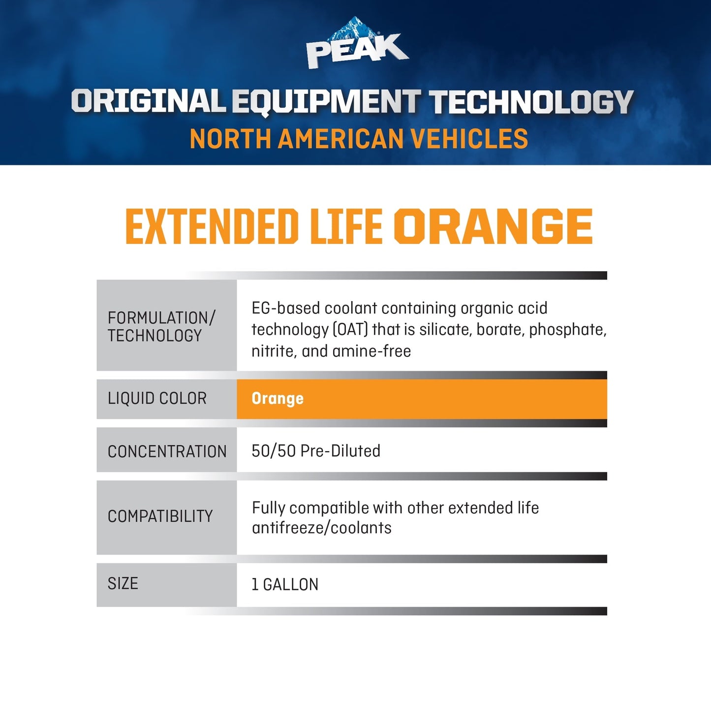 Classic PEAK Original Equipment Technology Antifreeze for North American Vehicles - Orange