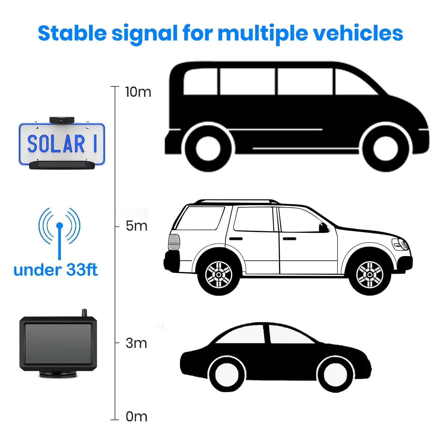 Classic Solar Wireless Backup Camera with 5 Inch HD Monitor, Solar Powered Reverse Camera Suitable for Traveling Campers, Trailer Trucks Rear View Backup Camera Easy Installation