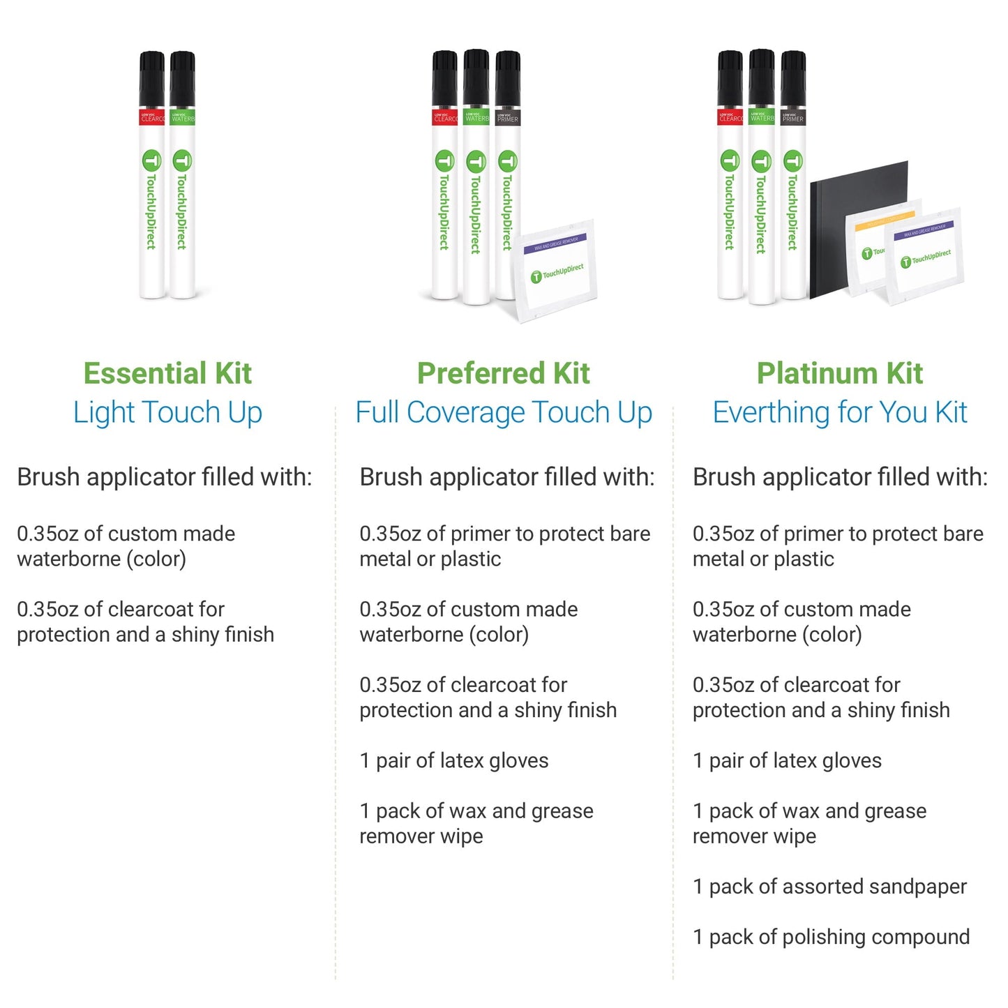 Classic TouchUpDirect M7 Carbonized Gray for Ford Exact Match Touch Up Paint Brush - Essential Package Fits select: 2021-2022 FORD F150, 2021-2022 FORD EXPLORER