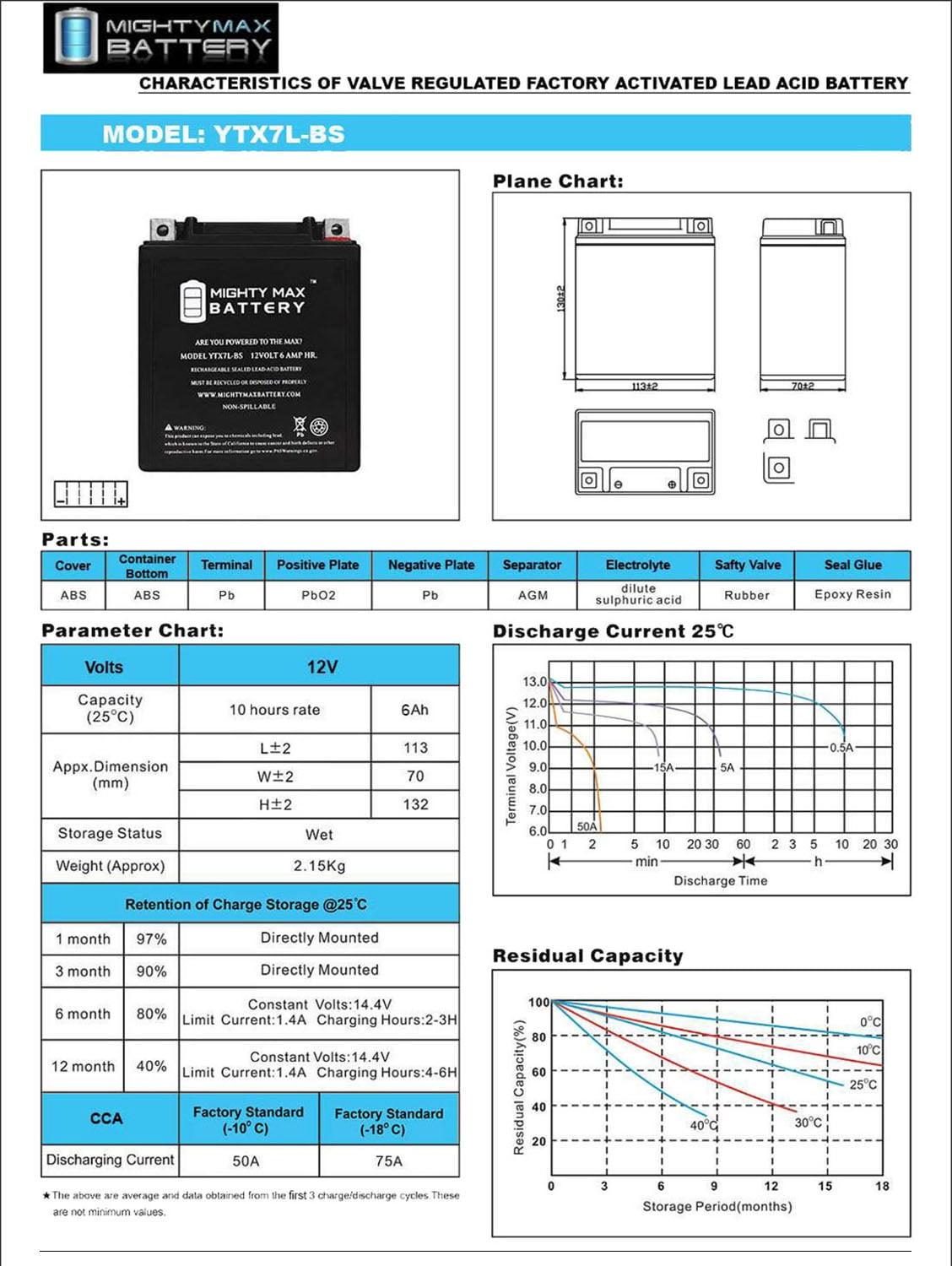 Versatile YTX7L-BS -12 Volt 6 AH, 100 CCA, Rechargeable Maintenance Free SLA AGM Motorcycle Battery