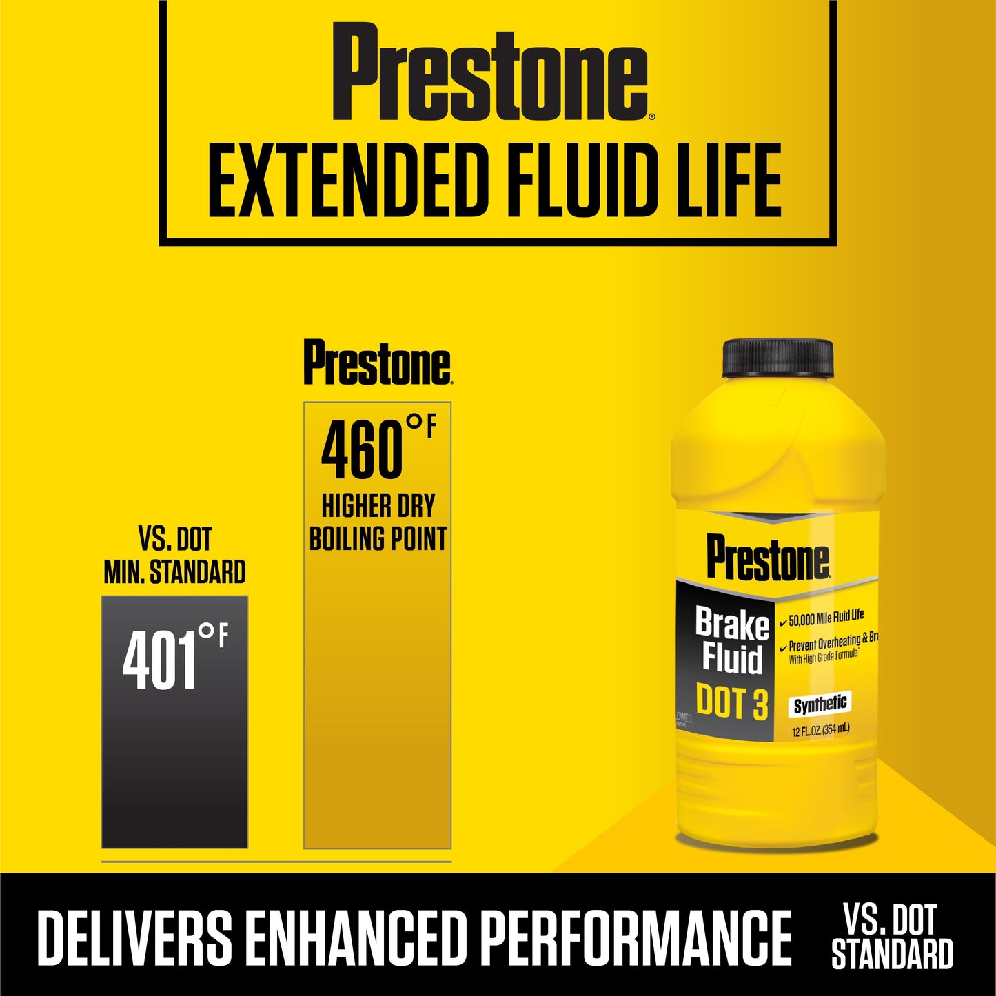 Versatile Prestone Hi-Temp Synthetic Dot 3 Brake Fluid 32 oz (1 Quart)