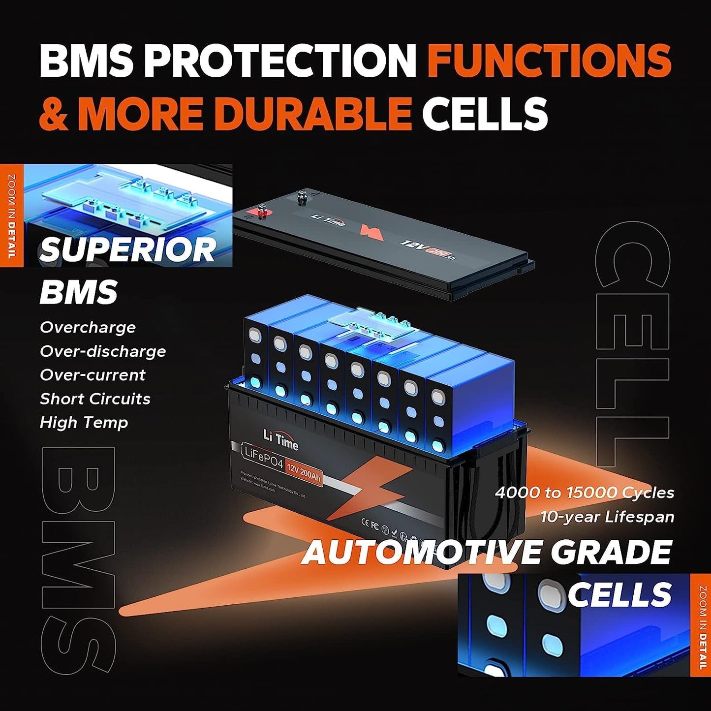 Classic LiTime 12V 200Ah LiFePO4 Lithium Battery, Max. 2.56kWh Energy for Trolling Motor RV Off-Grid Application Motorhome