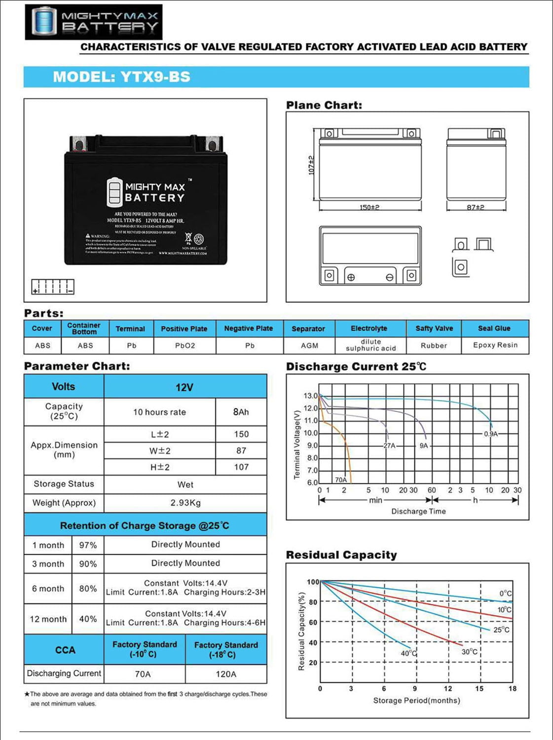 Versatile YTX9-BS Replacement Battery for Yuasa YTX9-BS