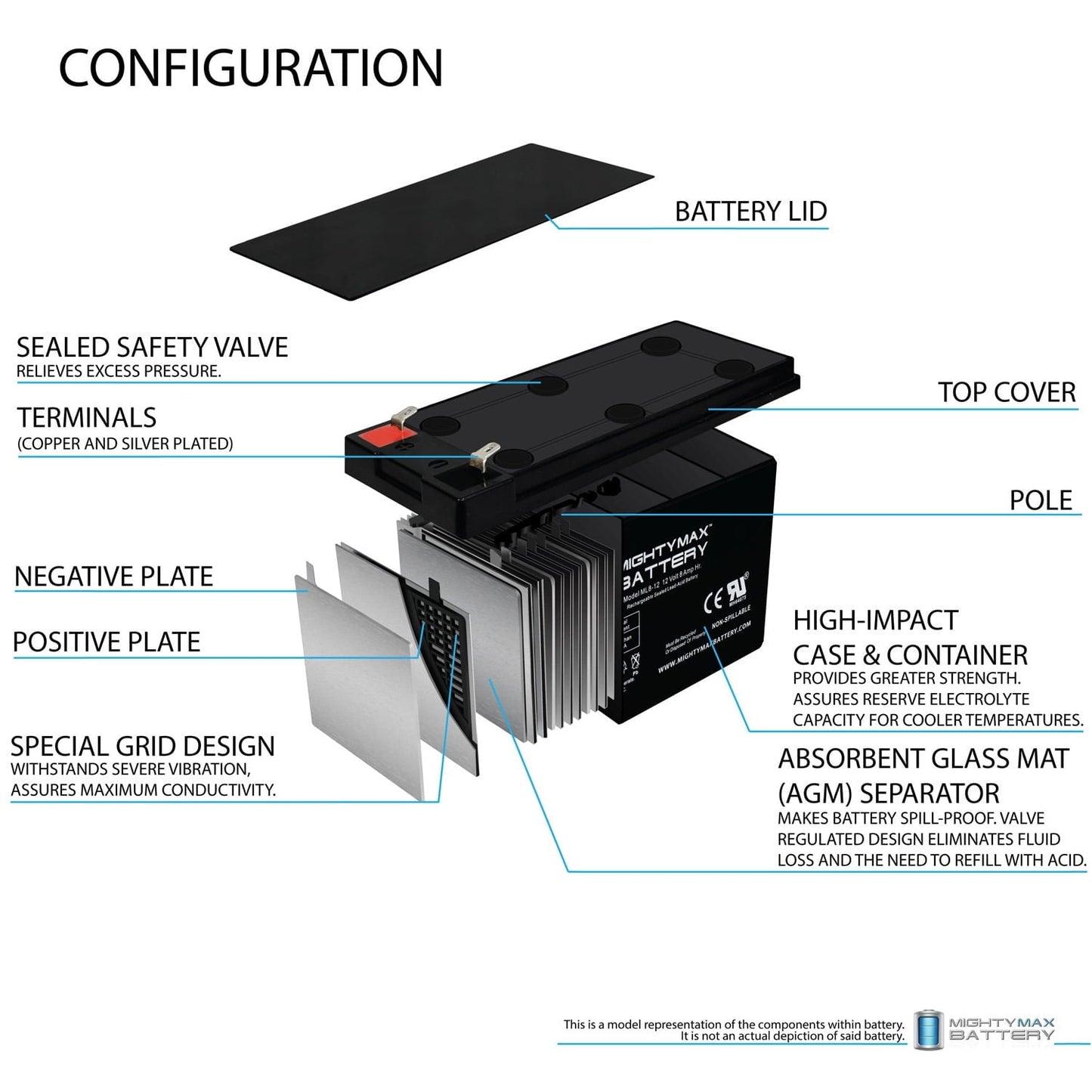 Classic 12V 8Ah Compatible Battery for APC Back-UPS ES 750 UPS - 6 Pack