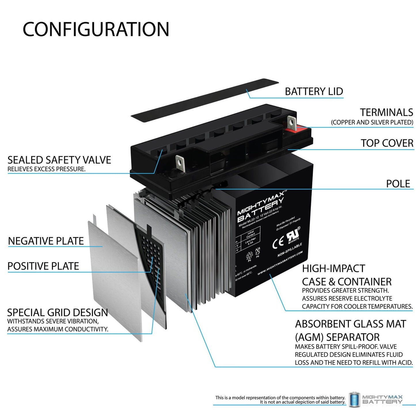 Versatile ML22-12 - 12V 22AH BMW R1100R R1100S R850R 51913 Battery