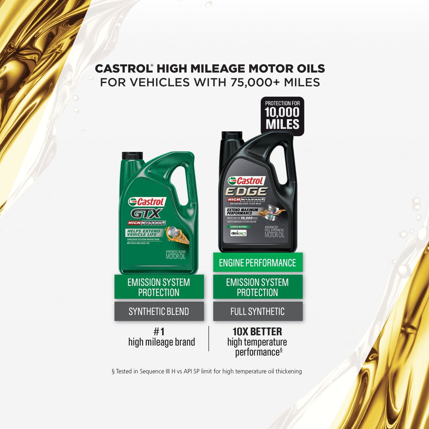 Versatile Castrol GTX High Mileage 5W-20 Synthetic Blend Motor Oil, 5 Quarts