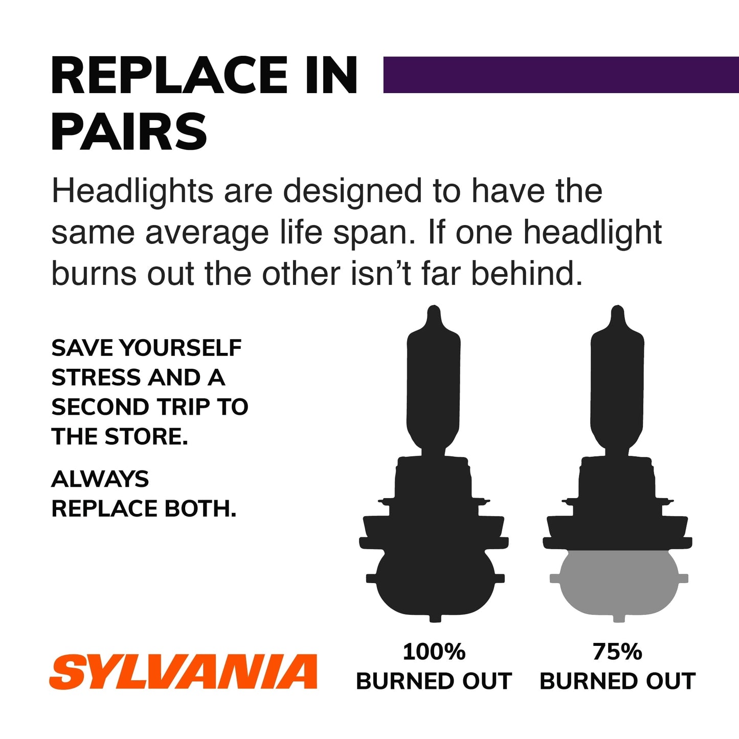 Classic Sylvania 9007 XtraVision Halogen Headlight Bulb, Pack of 2