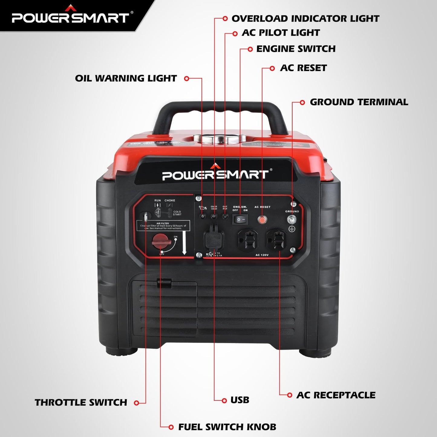 Classic PowerSmart 1500 Watt Portable Gas Power Generator for Outdoor Camping and Home Use, Inverter Generator , PS55