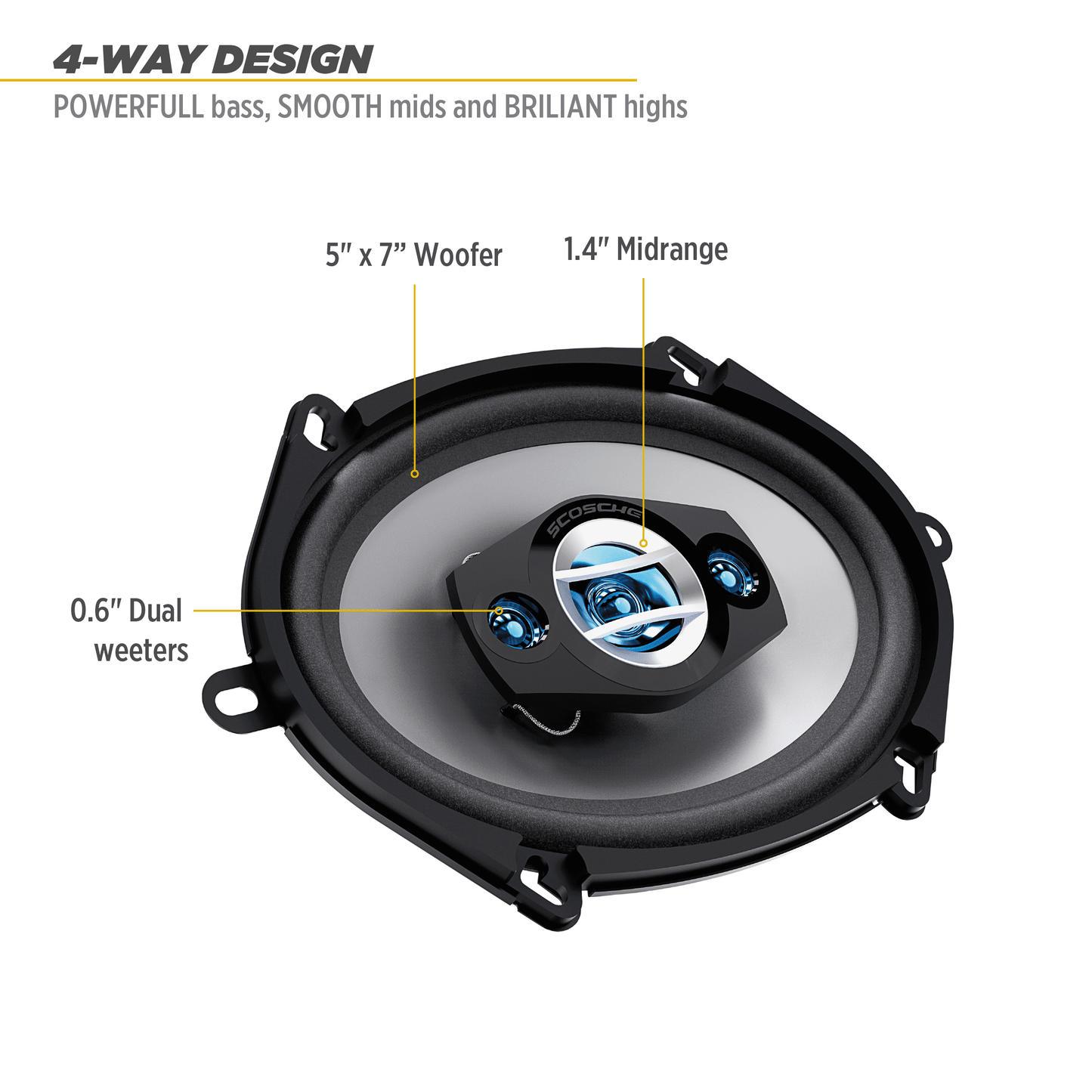 Classic Scosche HD57684SD 4-Way HD Car Speaker Set w/ 200 W Peak/50 W RMS per Speaker, Pair Black New