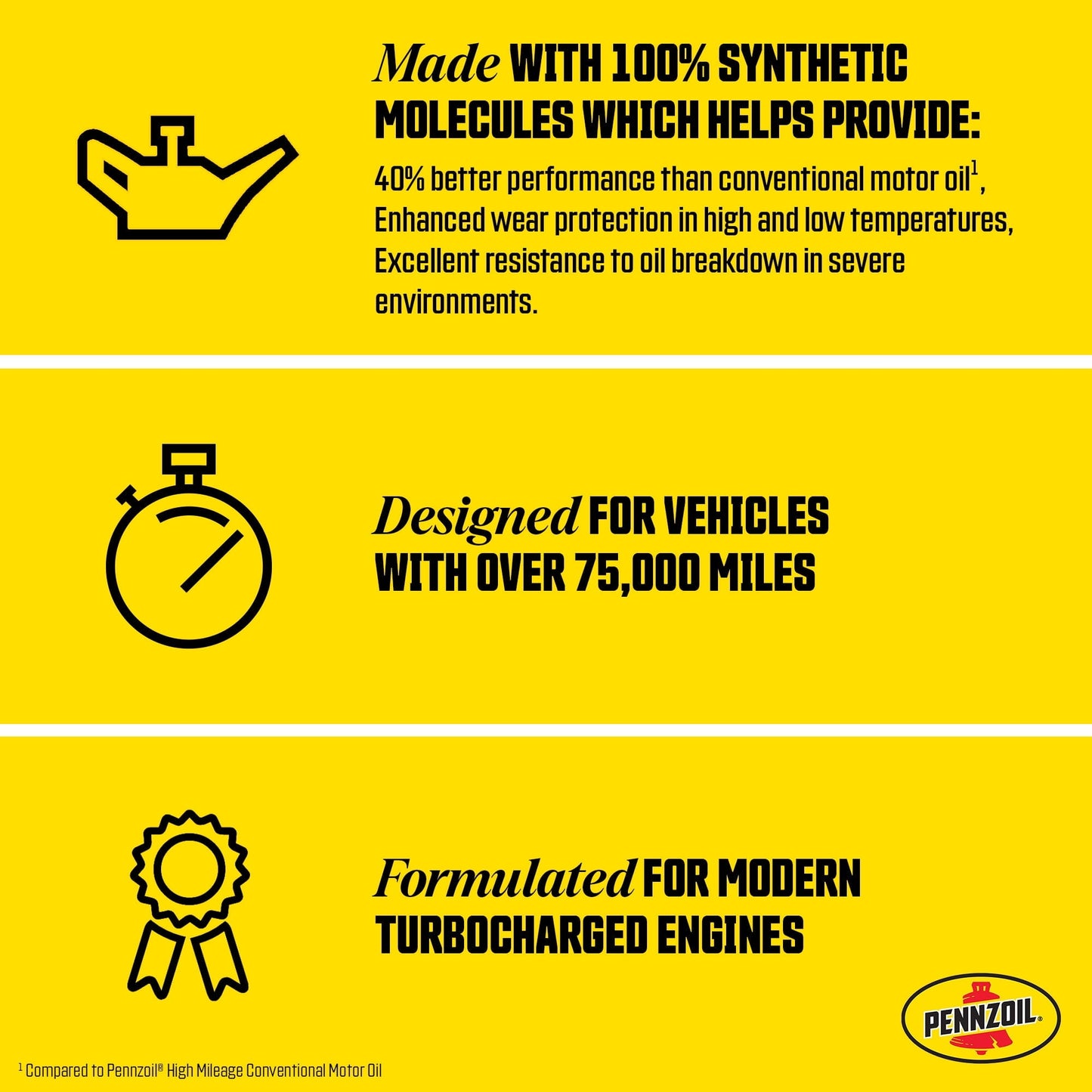 Versatile Pennzoil Full Synthetic High Mileage 5W-20 Motor Oil, 5 Quart