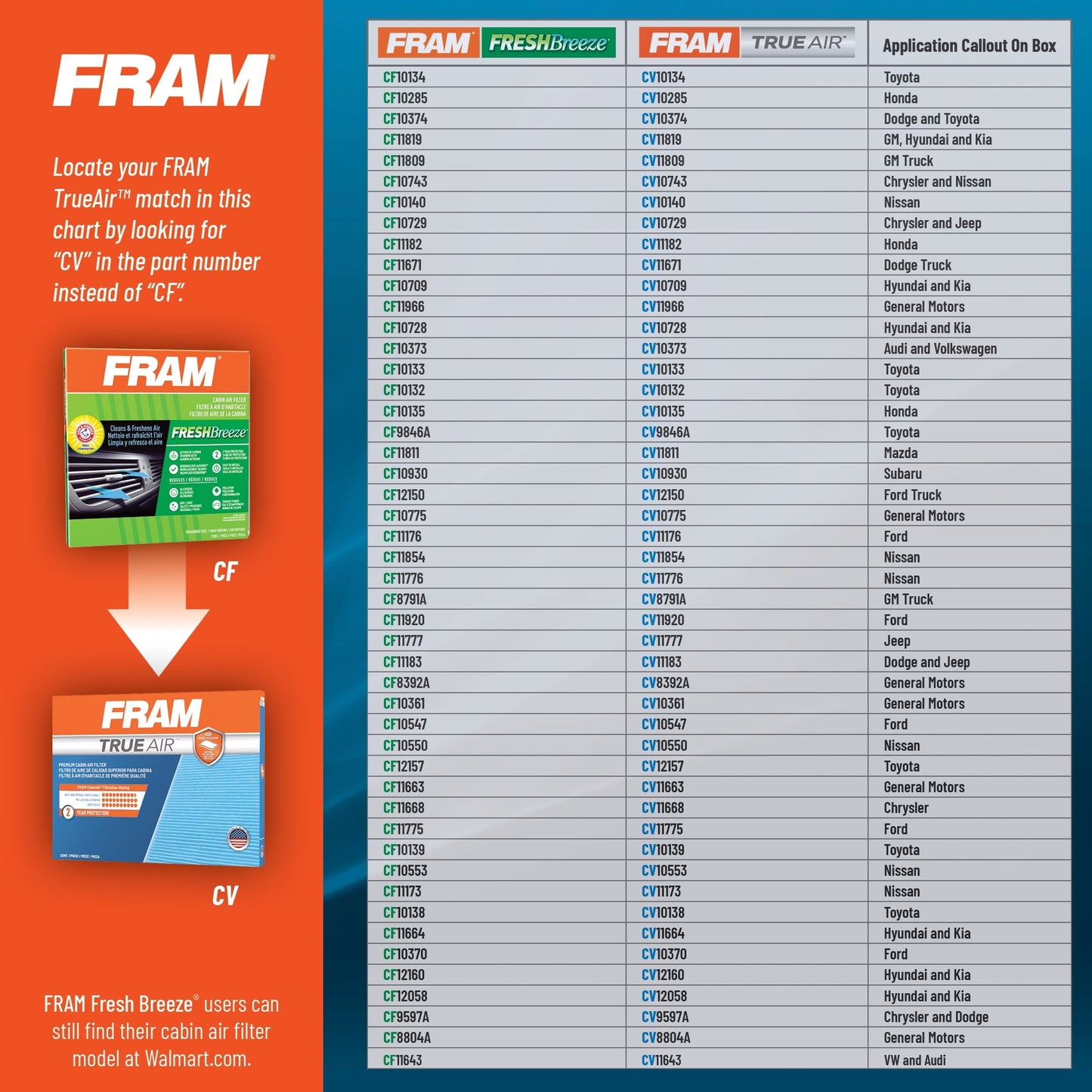 Versatile FRAM Fresh Breeze Cabin Air Filter, CF10134 Fits select: 2007-2016 HONDA CR-V, 2006-2015 HONDA CIVIC