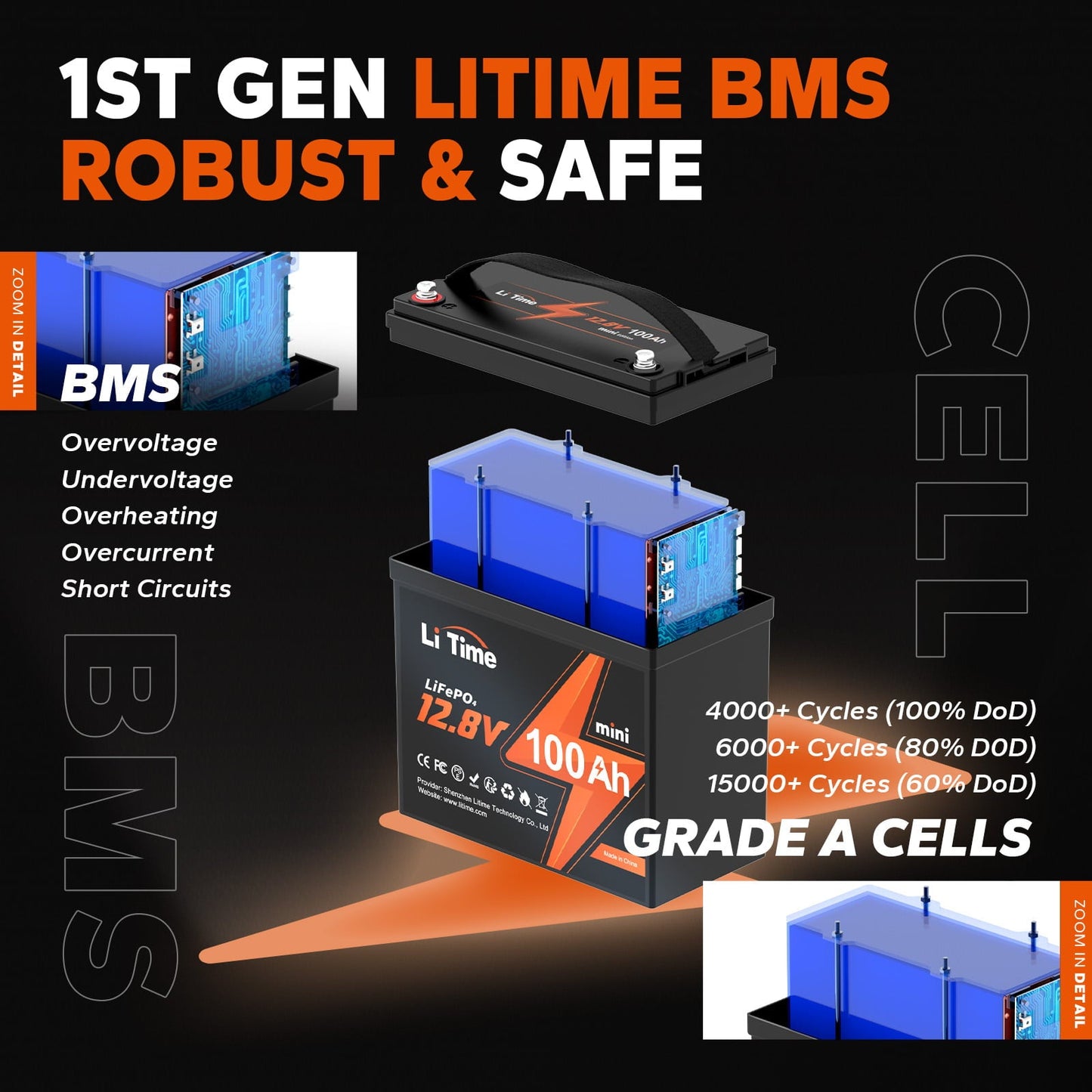 Classic LiTime 12V 100Ah MINI LiFePO4 Lithium Battery, Upgraded Max. 1280Wh Energy Small Size LiFePO4 Battery with Upgraded 100A BMS for RV, Camper, Solar, Trolling Motor